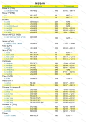 Фильтр масляный Kia Rio I, Spectra, Nissan Almera, Micra III, IV, Murano, Note, Pathfinder, Mazda 2, 3, Subaru Forester, Impreza, Legacy