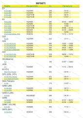 Фильтр масляный Kia Rio I, Spectra, Nissan Almera, Micra III, IV, Murano, Note, Pathfinder, Mazda 2, 3, Subaru Forester, Impreza, Legacy