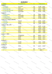 Фильтр масляный Kia Rio I, Spectra, Nissan Almera, Micra III, IV, Murano, Note, Pathfinder, Mazda 2, 3, Subaru Forester, Impreza, Legacy