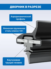 Щетки стеклоочистителя Jaecoo J8 (2023-2024), Jaecoo J7