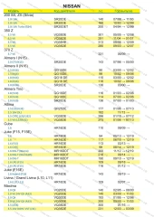 Фильтр масляный Kia Rio I, Spectra, Nissan Almera, Micra III, IV, Murano, Note, Pathfinder, Mazda 2, 3, Subaru Forester, Impreza, Legacy