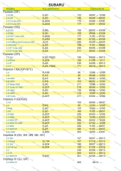 Фильтр масляный Kia Rio I, Spectra, Nissan Almera, Micra III, IV, Murano, Note, Pathfinder, Mazda 2, 3, Subaru Forester, Impreza, Legacy