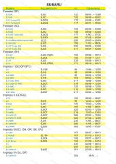 Фильтр масляный Kia Rio I, Spectra, Nissan Almera, Micra III, IV, Murano, Note, Pathfinder, Mazda 2, 3, Subaru Forester, Impreza, Legacy