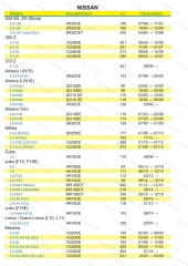 Фильтр масляный Kia Rio I, Spectra, Nissan Almera, Micra III, IV, Murano, Note, Pathfinder, Mazda 2, 3, Subaru Forester, Impreza, Legacy