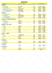 Фильтр масляный Kia Rio I, Spectra, Nissan Almera, Micra III, IV, Murano, Note, Pathfinder, Mazda 2, 3, Subaru Forester, Impreza, Legacy