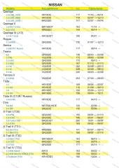 Фильтр масляный Kia Rio I, Spectra, Nissan Almera, Micra III, IV, Murano, Note, Pathfinder, Mazda 2, 3, Subaru Forester, Impreza, Legacy