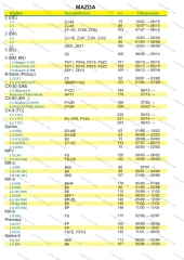 Фильтр масляный Kia Rio I, Spectra, Nissan Almera, Micra III, IV, Murano, Note, Pathfinder, Mazda 2, 3, Subaru Forester, Impreza, Legacy