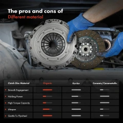 Комплект сцепления Ford Transit 1986-2000 2.5 D / TD ( все MT75 )