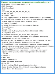 Крышка воронка бачка омывателя - VAG