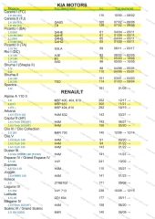 Фильтр масляный Kia Rio I, Spectra, Nissan Almera, Micra III, IV, Murano, Note, Pathfinder, Mazda 2, 3, Subaru Forester, Impreza, Legacy