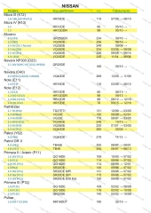 Фильтр масляный Kia Rio I, Spectra, Nissan Almera, Micra III, IV, Murano, Note, Pathfinder, Mazda 2, 3, Subaru Forester, Impreza, Legacy